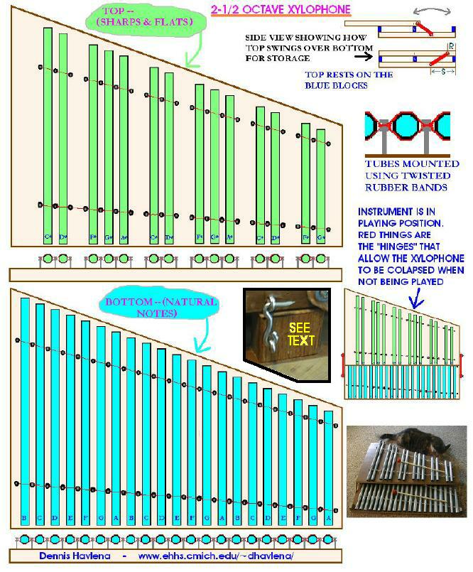 marimba keys chart